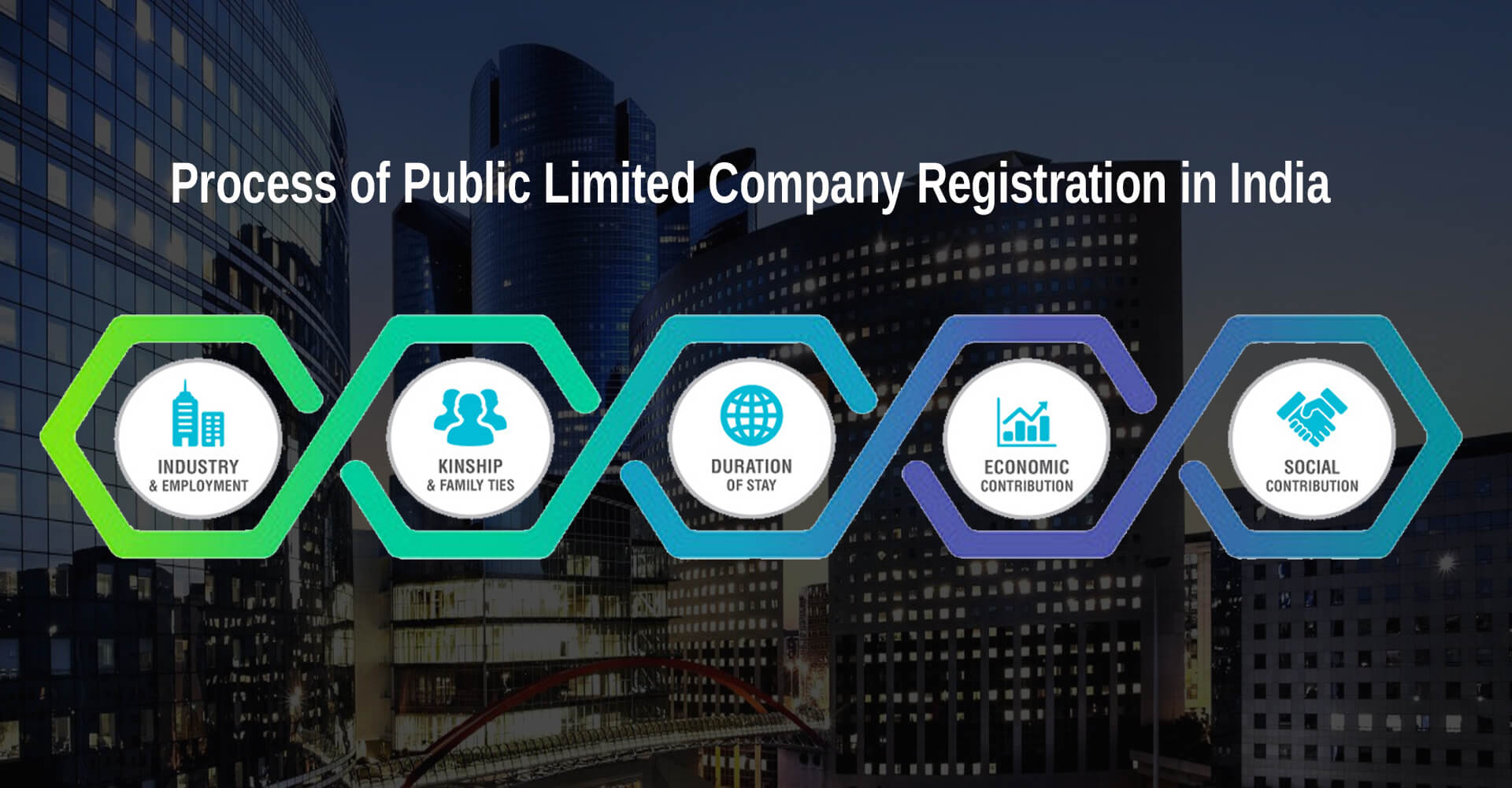 Public Limited Company Registration Online in India