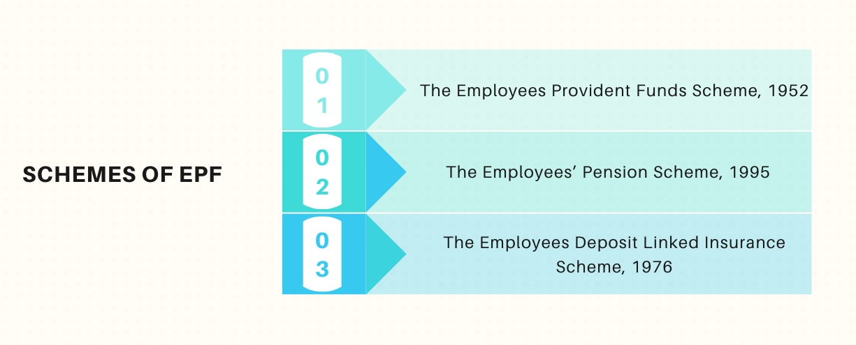 Benefits of  Employees Provident Fund