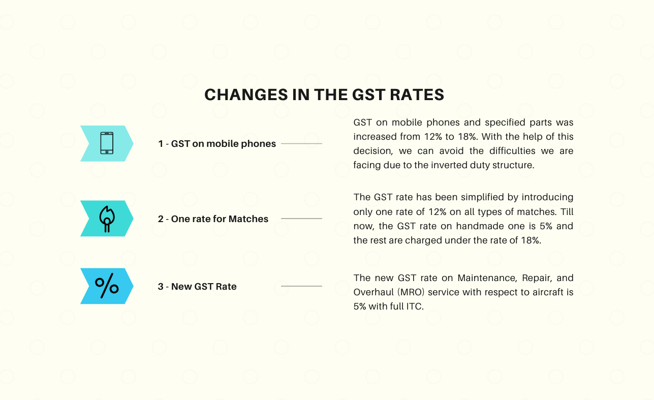 39th GST Council Meeting