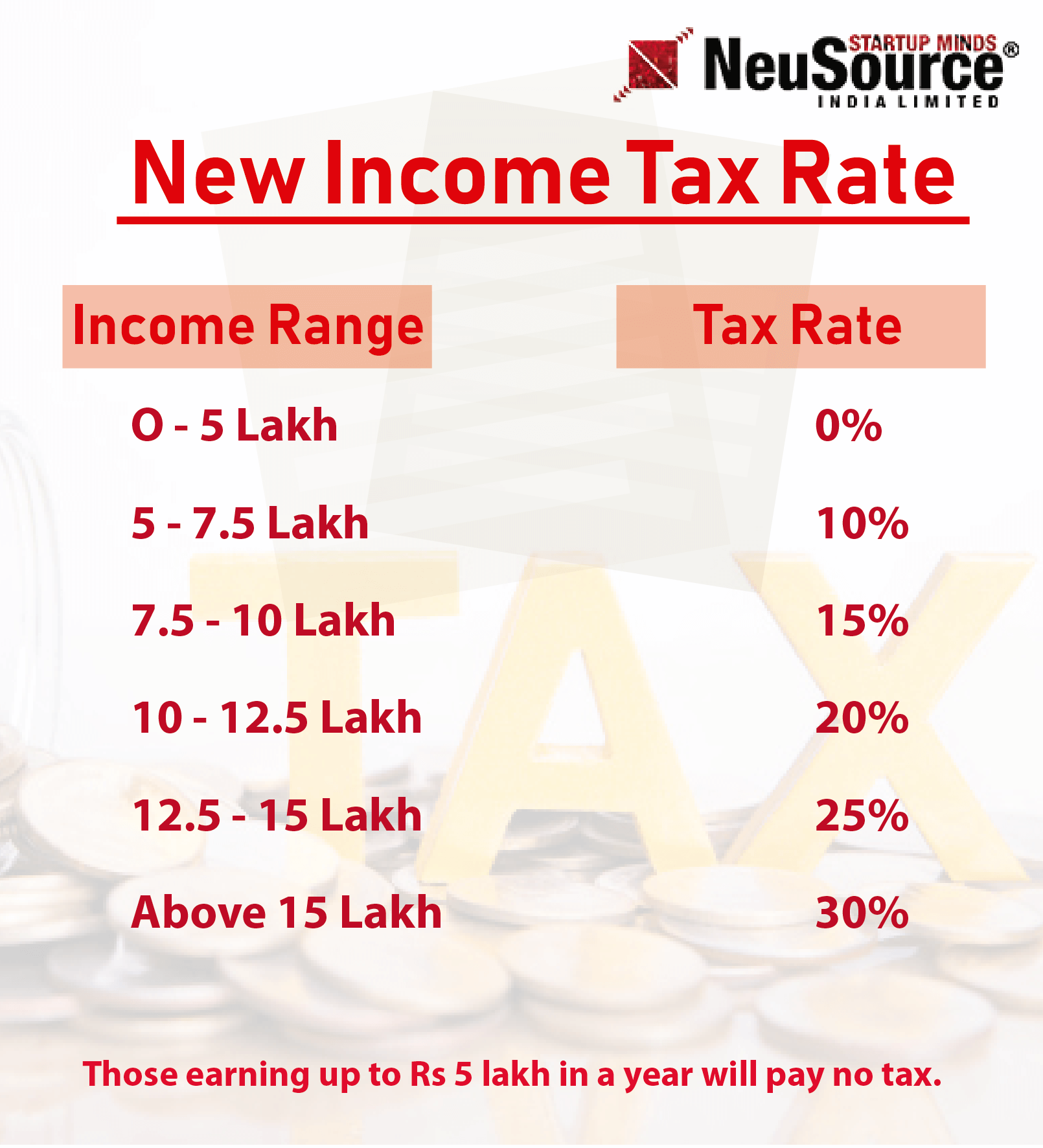 New Income Tax Slabs