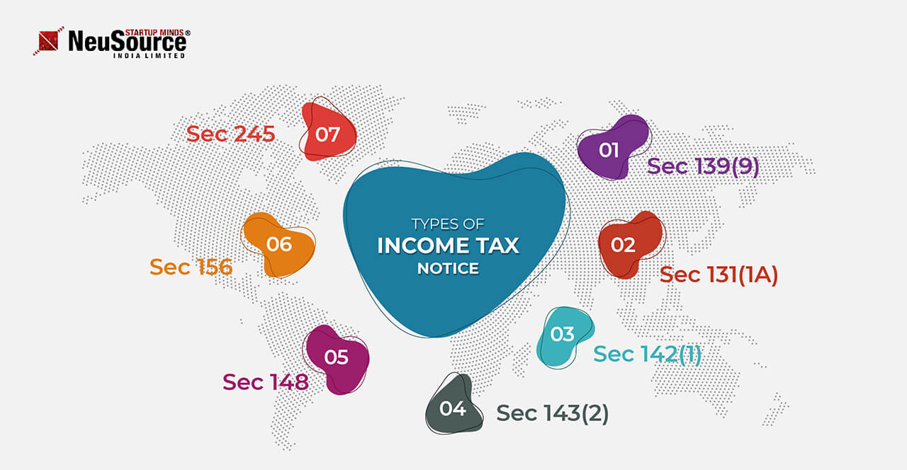 Income Tax Notices Under Section 226, 131